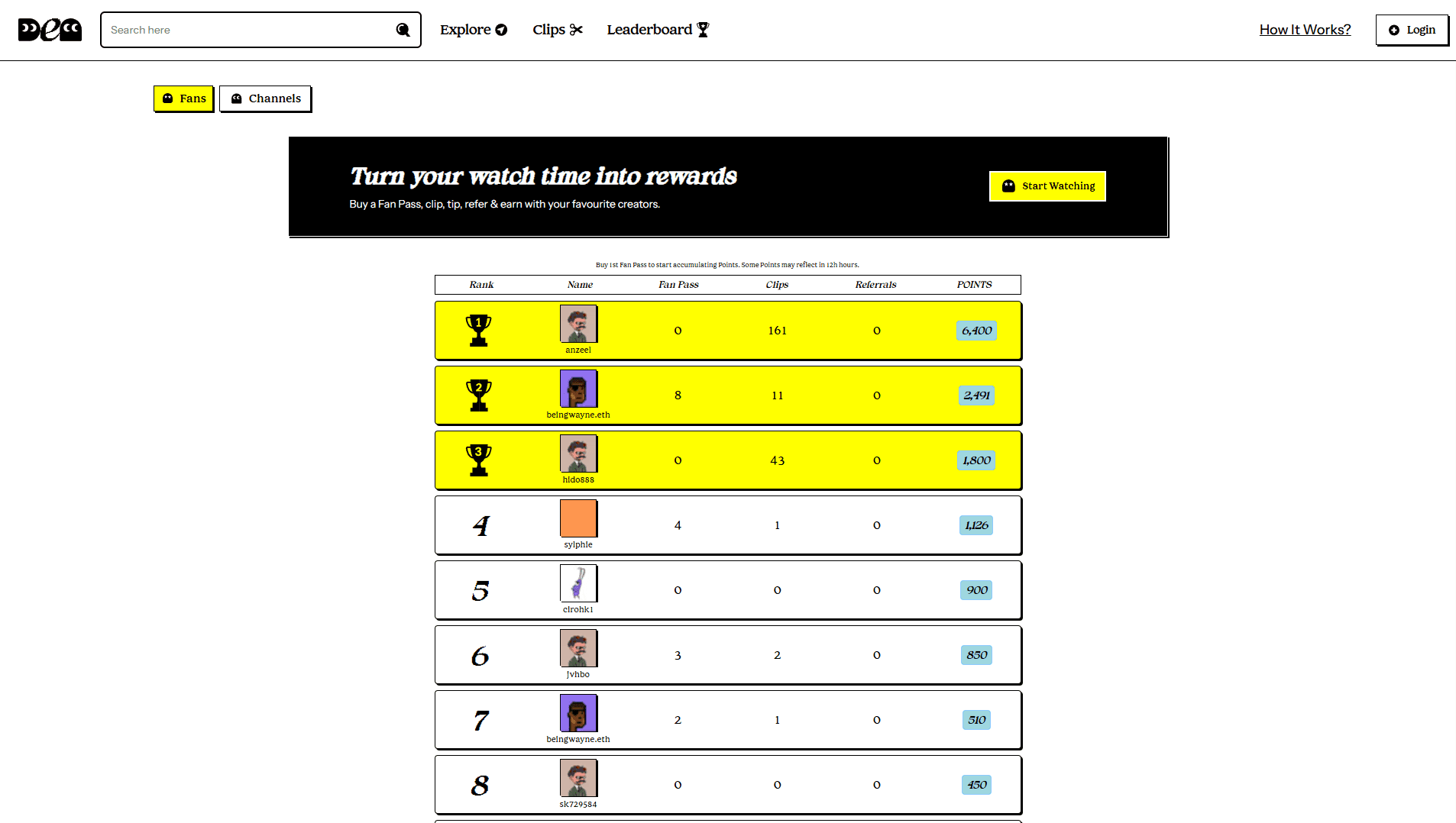 Creator dashboard